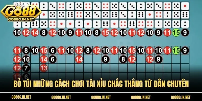 Bỏ túi những cách chơi tài xỉu chắc thắng từ dân chuyên