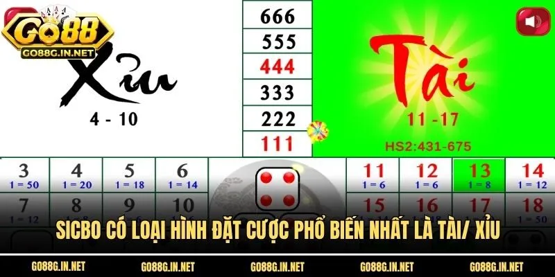 Sicbo có loại hình đặt cược phổ biến nhất là tài/ xỉu