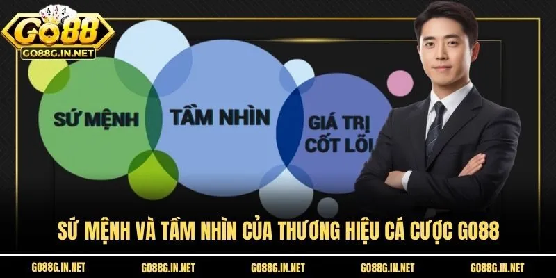 Sứ mệnh và tầm nhìn của thương hiệu cá cược Go88